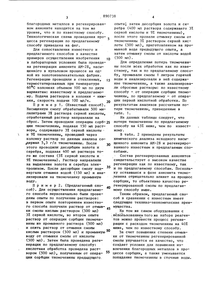 Способ регенерации ионообменных смол, насыщенных благородными металлами (патент 890738)