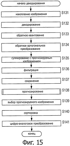 Способ и устройство для обработки изображения (патент 2523940)