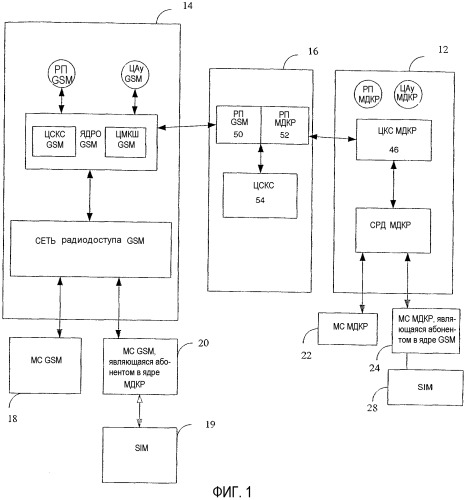 Аутентификация между сетью мдкр и сетью gsm (патент 2351098)