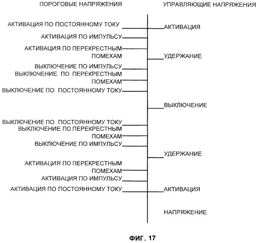 Измерение электрических управляющих параметров дисплея на основе мэмс и устройство для электрического измерения таких параметров (патент 2503068)