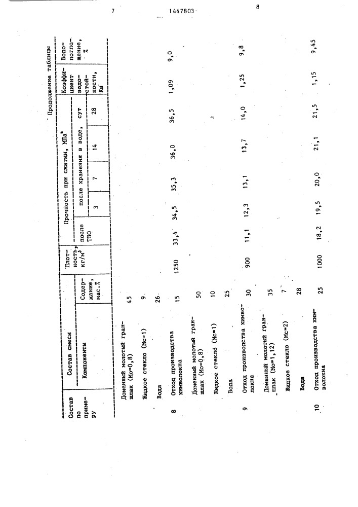 Сырьевая смесь для изготовления легкого бетона (патент 1447803)