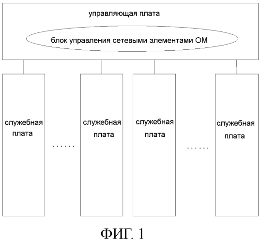 Способ управления виртуализацией и соответствующие устройства для управления аппаратными ресурсами устройства связи (патент 2571600)