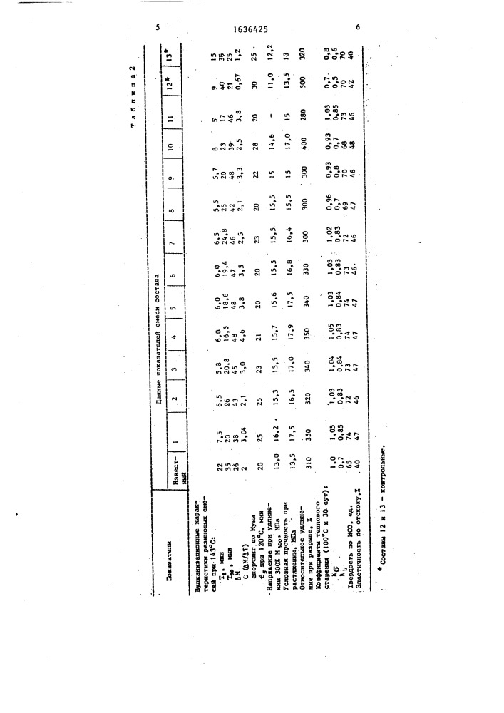 Резиновая смесь (патент 1636425)
