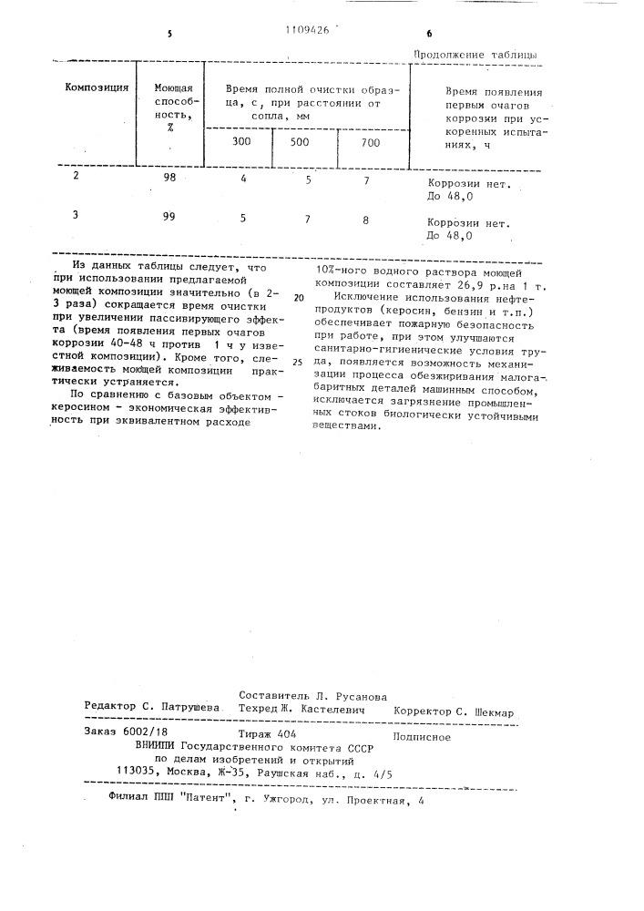 Моющая композиция для очистки металлической поверхности (патент 1109426)