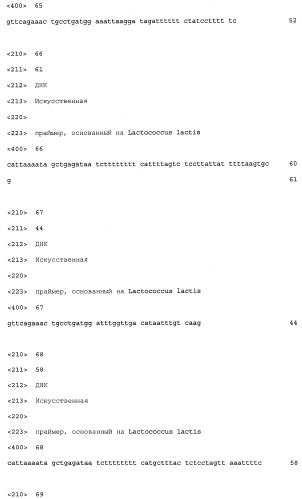 Промоторы lactococcus и их применение: (патент 2495129)