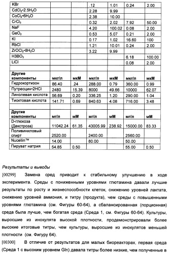 Получение рекомбинантного белка pфно-lg (патент 2458988)