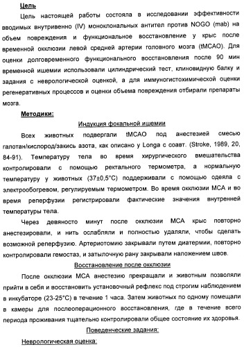 Nogo-a-нейтрализующие иммуноглобулины для лечения неврологических заболеваний (патент 2362780)