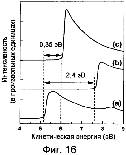 Легирование графена дырками (патент 2565336)