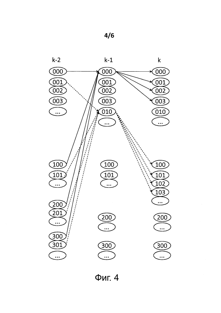 Способ и устройство демодуляции сигналов, gfsk-модулированных по q состояниям (патент 2638774)