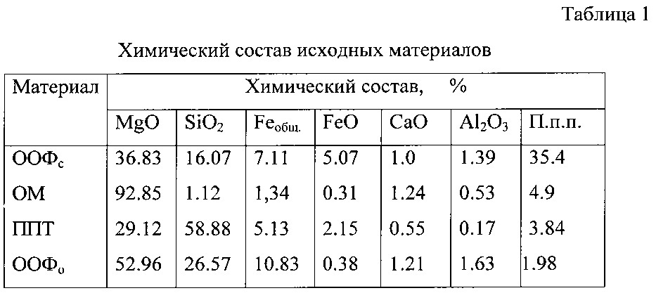 Способ получения окатышей (патент 2631771)