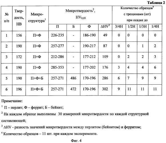 Способ определения пригодности стали для холодной пластической деформации (патент 2568887)