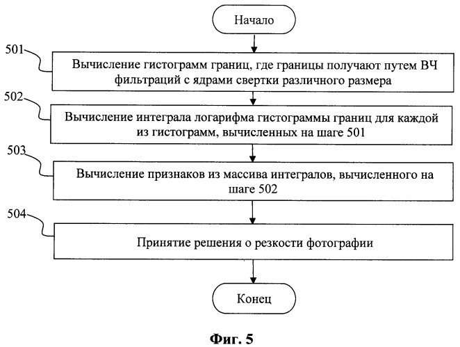 Способ адаптивного повышения резкости цифровых фотографий в процессе печати (патент 2383924)