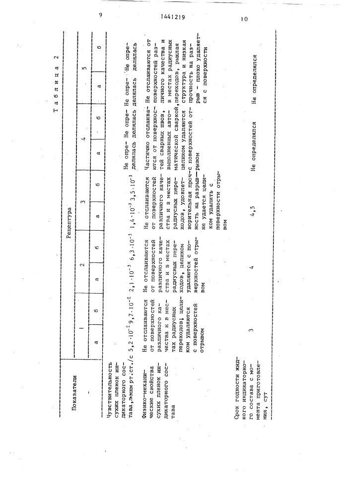 Индикаторный состав для контроля герметичности (патент 1441219)