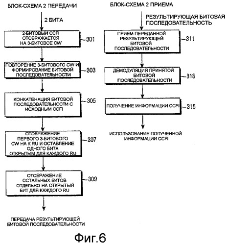Способы передачи для ccfi/pcfich в системе беспроводной связи (патент 2444134)
