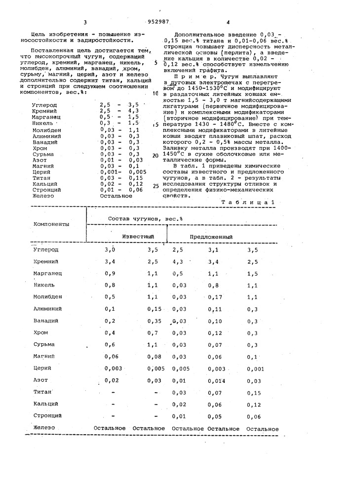 Высокопрочный чугун (патент 952987)