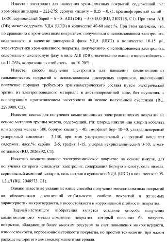 Композиционное металл-алмазное покрытие, способ его получения, электролит, алмазосодержащая добавка электролита и способ ее получения (патент 2404294)