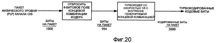 Способы и устройство для конфигурирования пилотного символа в системе беспроводной связи (патент 2406246)