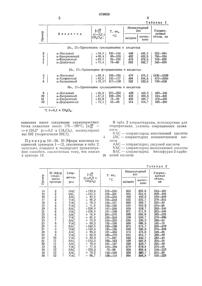 Способ получения производных кортикостероидов (патент 470954)