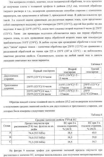 Алюминиевый сплав серии 7ххх (патент 2384638)