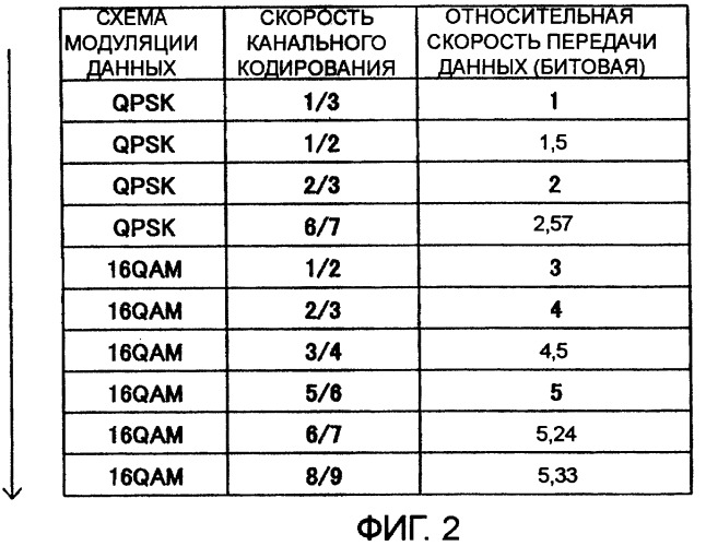 Устройство и способ беспроводной связи (патент 2420888)