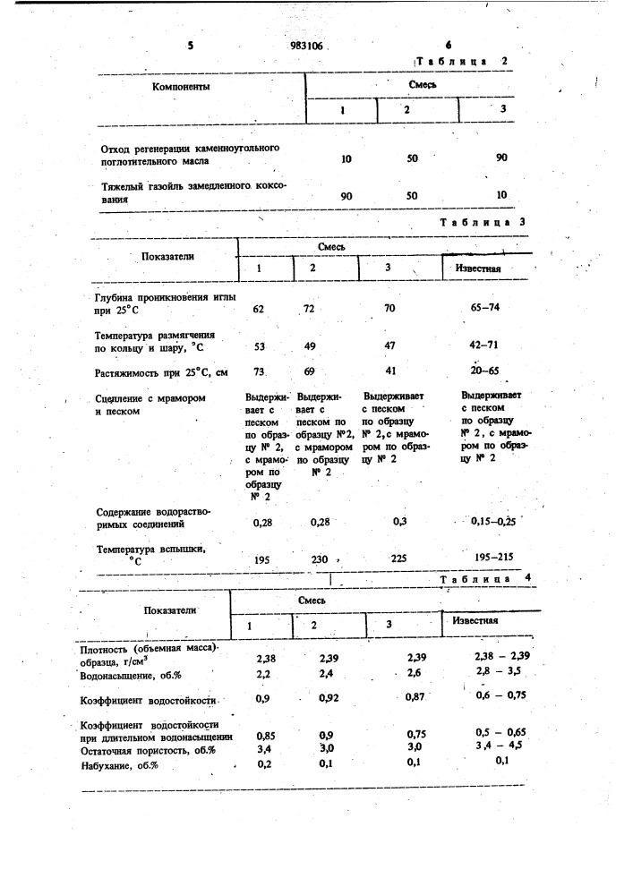 Вяжущее для асфальтобетонной смеси (патент 983106)