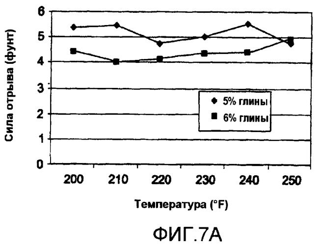 Отслаивающаяся запечатывающая структура (варианты), отслаивающееся уплотнение, упаковочная система (патент 2461499)