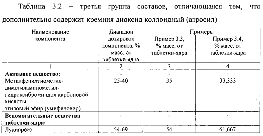 Противовирусное и иммуностимулирующее лекарственное средство (патент 2593570)