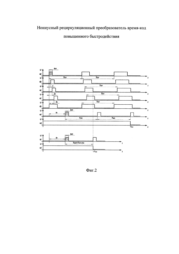 Нониусный рециркуляционный преобразователь время-код повышенного быстродействия (патент 2598975)