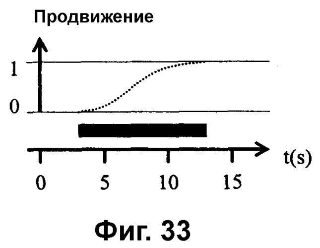 Уровень интеграции сред (патент 2360275)