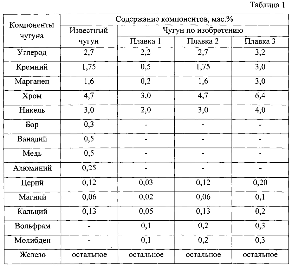 Износостойкий чугун с шаровидным графитом (патент 2602588)