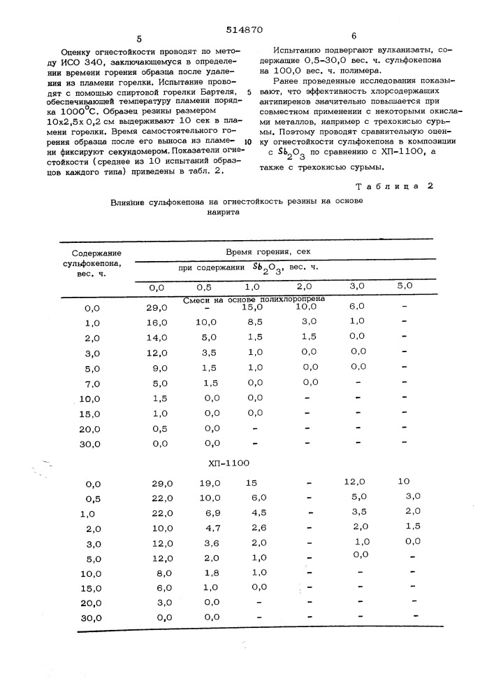 Композиция на основе синтетических каучуков (патент 514870)