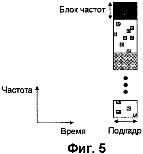 Передающее устройство и способ передачи данных (патент 2421915)