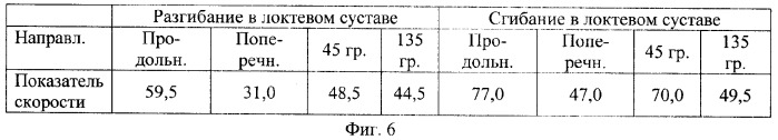 Способ оценки пластичности кожного покрова (патент 2340277)