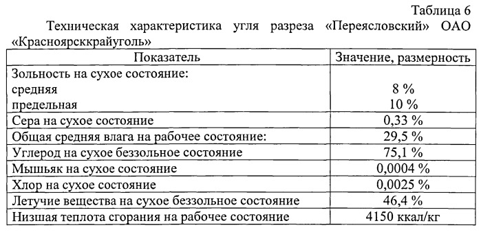 Способ получения металлического железа (патент 2532713)