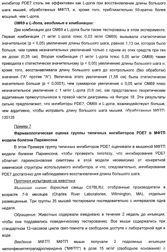 Использование ингибиторов pde7 для лечения нарушений движения (патент 2449790)