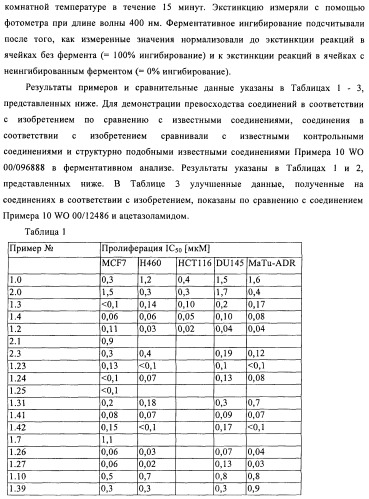 Сульфоксиминзамещенные пиримидины в качестве ингибиторов cdk и/или vegf, их получение и применение в качестве лекарственных средств (патент 2410378)