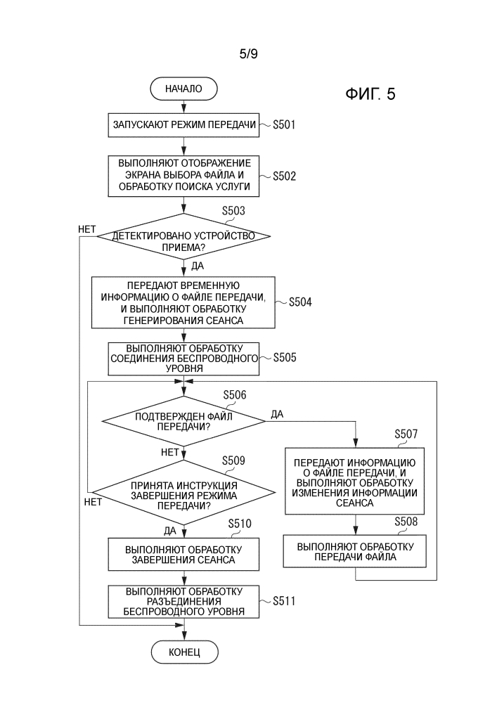 Устройство связи, способ его управления и программа (патент 2607248)