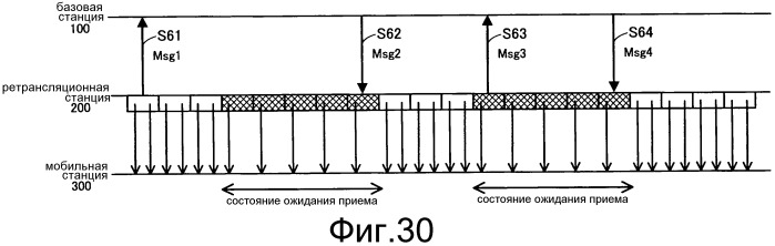 Система радиосвязи, базовая станция, ретрансляционная станция и способ радиосвязи (патент 2533189)