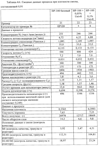 Катализаторы полимеризации, способы их получения и применения и полиолефиновые продукты, полученные с их помощью (патент 2509088)