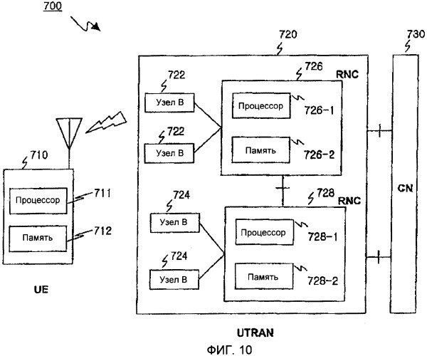 Устройство и способ усовершенствованной обработки данных управления радиоканалом, работающим в режиме без подтверждения (патент 2346403)