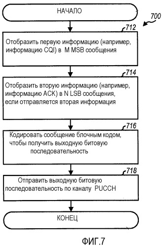 Кодирование и декодирование управляющей информации для беспроводной связи (патент 2464713)