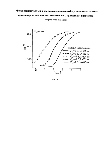 Фотопереключаемый и электропереключаемый органический полевой транзистор, способ его изготовления и его применение в качестве устройства памяти (патент 2580905)