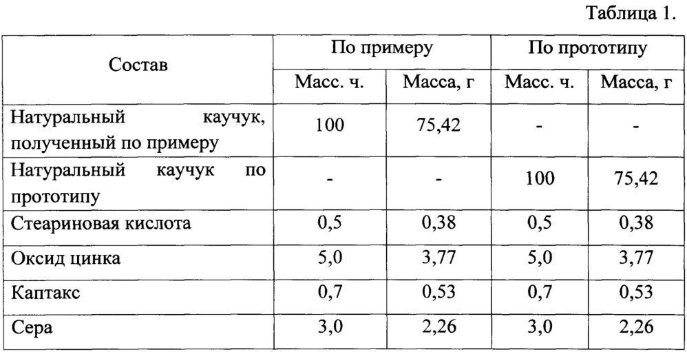 Эластомерная композиция на основе натурального каучука (патент 2664070)