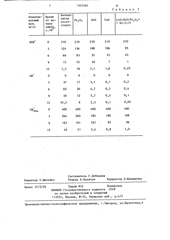 Способ очистки циансодержащих сточных вод (патент 1303560)