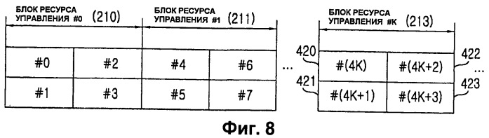 Способ и устройство назначения ресурсов канала управления в системе мобильной связи с использованием мультиплексирования с ортогональным частотным разделением (патент 2447600)
