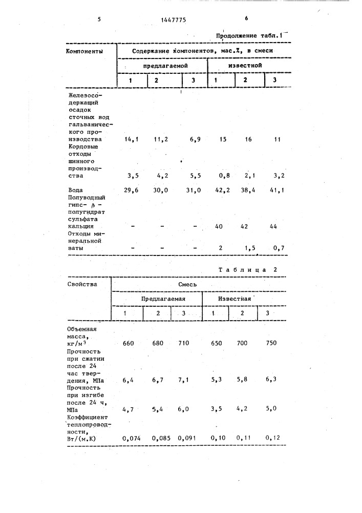 Гипсобетонная смесь (патент 1447775)