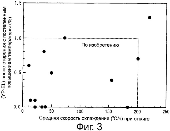 Высокопрочный холоднокатаный стальной лист с превосходной формуемостью и способ его изготовления (патент 2507274)