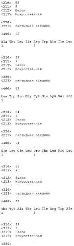 Вакцины на основе пептида foxp3 (патент 2473557)