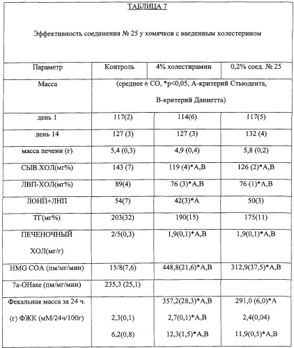 Комбинированное лечение с применением бензотиепинов, ингибирующих транспорт желчной кислоты в подвздошной кишке, и ингибиторов hmg co-а редуктазы (патент 2247579)