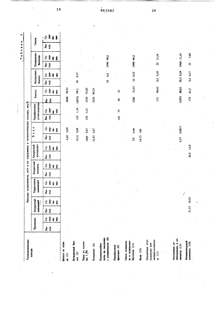 Способ получения низших алкилбензолов (патент 863582)